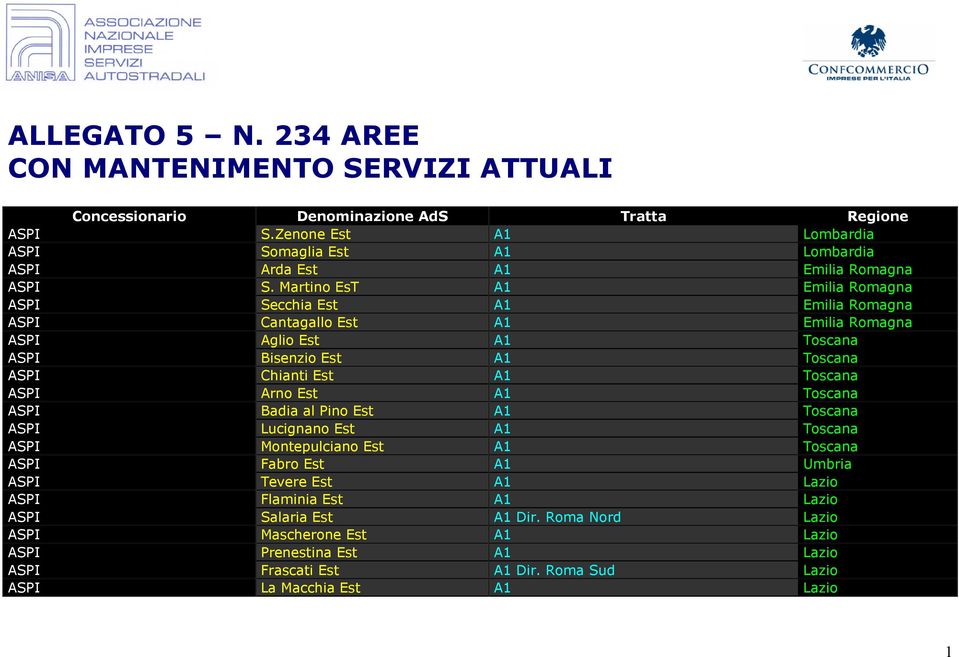 Martino EsT A1 Emilia Romagna ASPI Secchia Est A1 Emilia Romagna ASPI Cantagallo Est A1 Emilia Romagna ASPI Aglio Est A1 Toscana ASPI Bisenzio Est A1 Toscana ASPI Chianti Est A1 Toscana ASPI