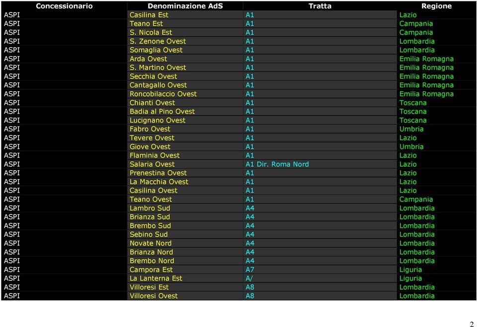 Pino Ovest A1 Toscana ASPI Lucignano Ovest A1 Toscana ASPI Fabro Ovest A1 Umbria ASPI Tevere Ovest A1 Lazio ASPI Giove Ovest A1 Umbria ASPI Flaminia Ovest A1 Lazio ASPI Salaria Ovest A1 Dir.
