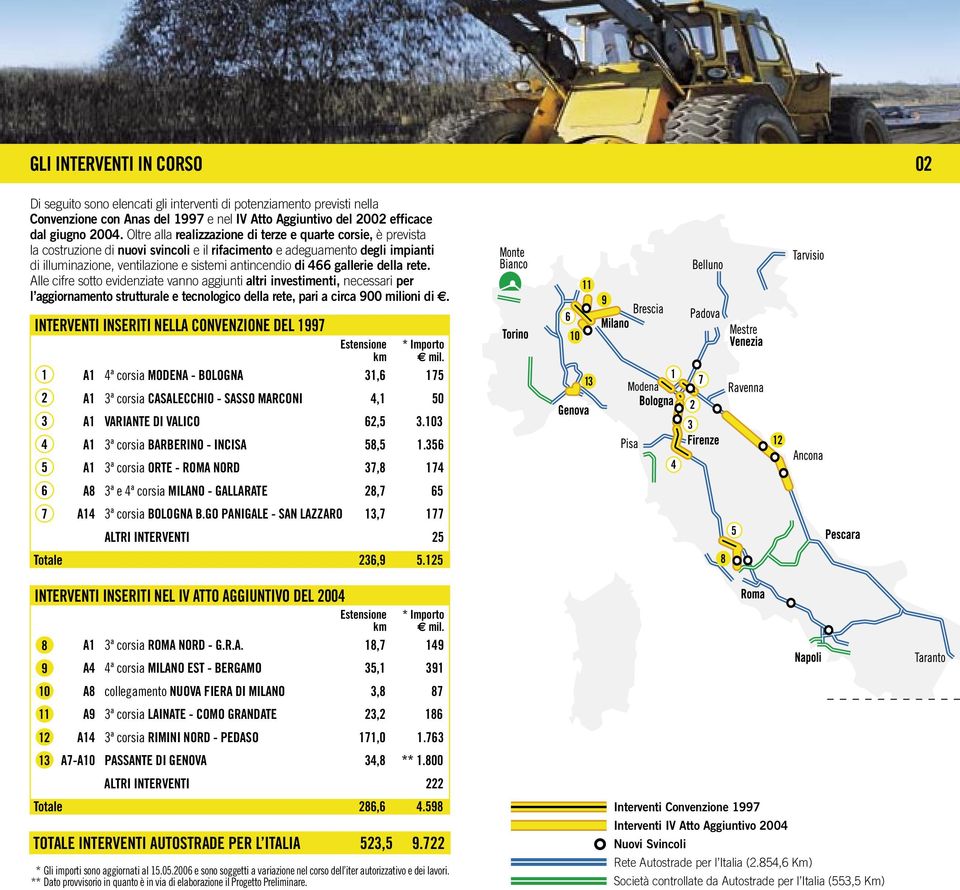 466 gallerie della rete. Alle cifre sotto evidenziate vanno aggiunti altri investimenti, necessari per l aggiornamento strutturale e tecnologico della rete, pari a circa 900 milioni di.