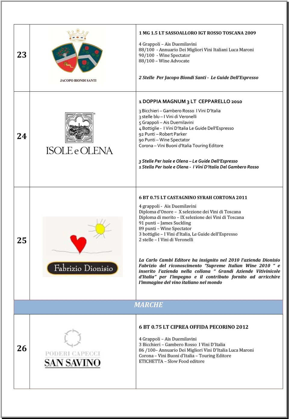 DOPPIA MAGNUM 3 LT CEPPARELLO 2010 24 3 stelle blu I Vini di Veronelli 4 Bottiglie I Vini D Italia Le Guide Dell Espresso 92 Punti Robert Parker 90 Punti Wine Spectator Corona Vini Buoni d Italia