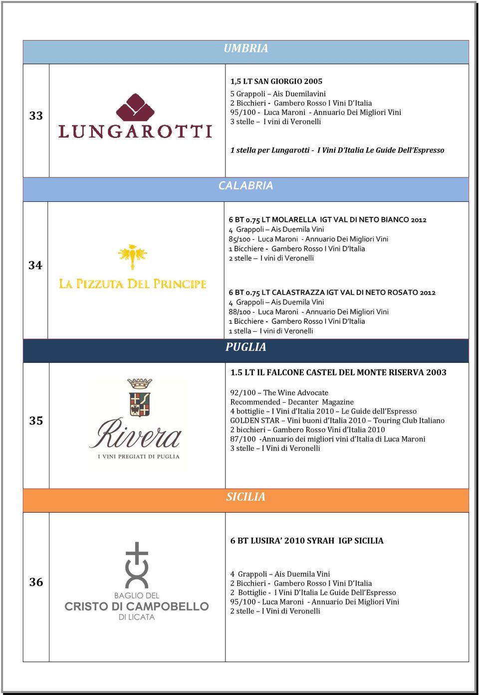 75 LT MOLARELLA IGT VAL DI NETO BIANCO 2012 4 Grappoli Ais Duemila Vini 85/100 Luca Maroni Annuario Dei Migliori Vini 1 Bicchiere Gambero Rosso I Vini D Italia 2 stelle I vini di Veronelli 6 BT 0.