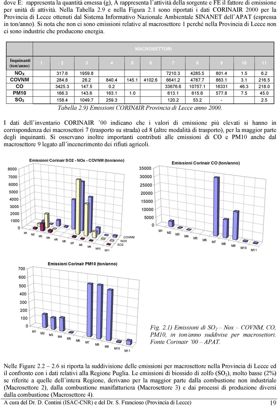 Si nota che non ci sono emissioni relative al macrosettore 1 perché nella Provincia di Lecce non ci sono industrie che producono energia.