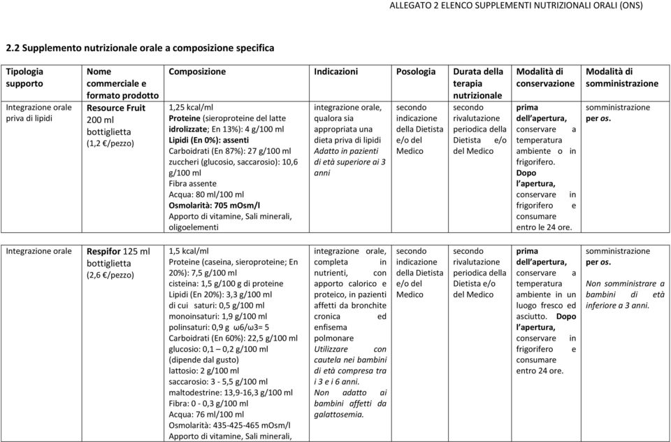 oligoelementi integrazione orale, qualora sia appropriata una dieta priva di lipidi Adatto in pazienti di età superiore ai 3 anni del del ambiente o in frigorifero. Dopo consumare entro le 24 ore.