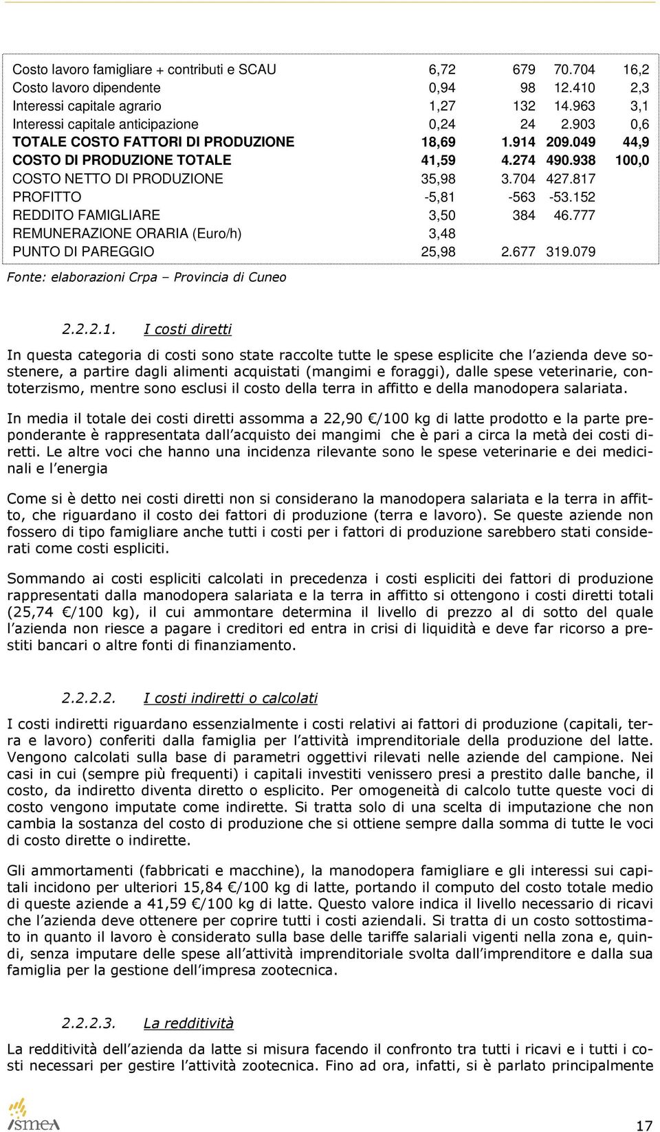 152 REDDITO FAMIGLIARE 3,50 384 46.777 REMUNERAZIONE ORARIA (Euro/h) 3,48 PUNTO DI PAREGGIO 25,98 2.677 319.079 Fonte: elaborazioni Crpa Provincia di Cuneo 2.2.2.1. I costi diretti In questa