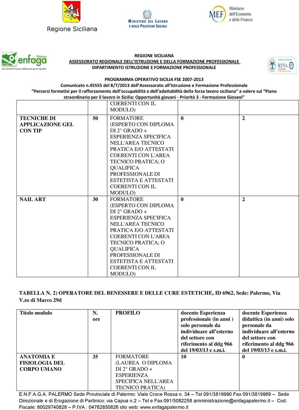 ore ANATOMIA E FISIOLOGIA DEL CORPO UMANO PROFILO 35 (LAUREA O DIPLOMA ESPERIENZA docente Esperienza professionale (in anni ) solo personale da individuare all