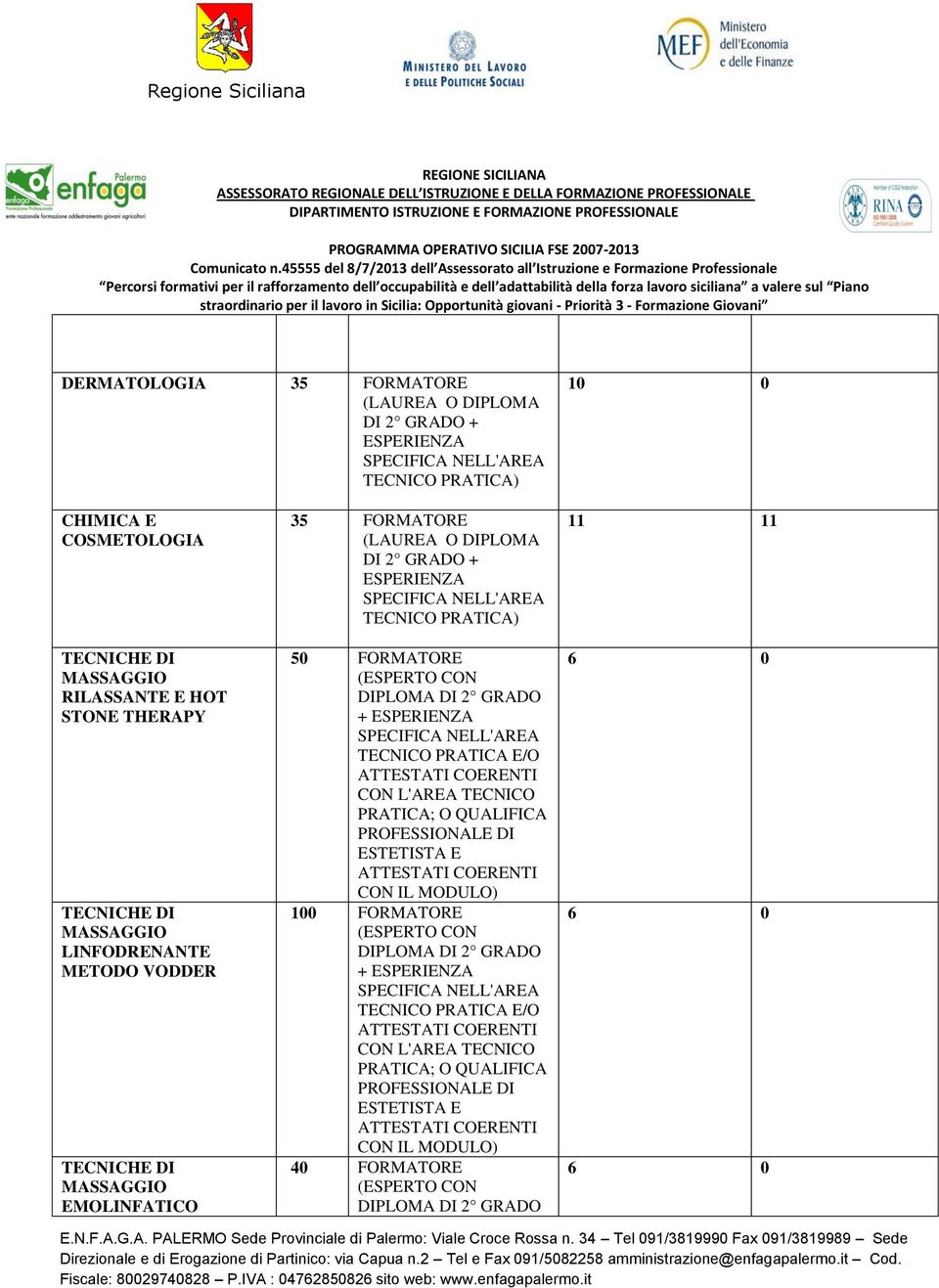 LINFODRENANTE METODO VODDER EMOLINFATICO 35 (LAUREA O DIPLOMA