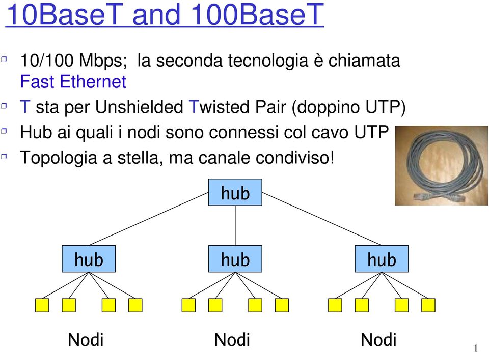 (doppino UTP) Hub ai quali i nodi sono connessi col cavo UTP