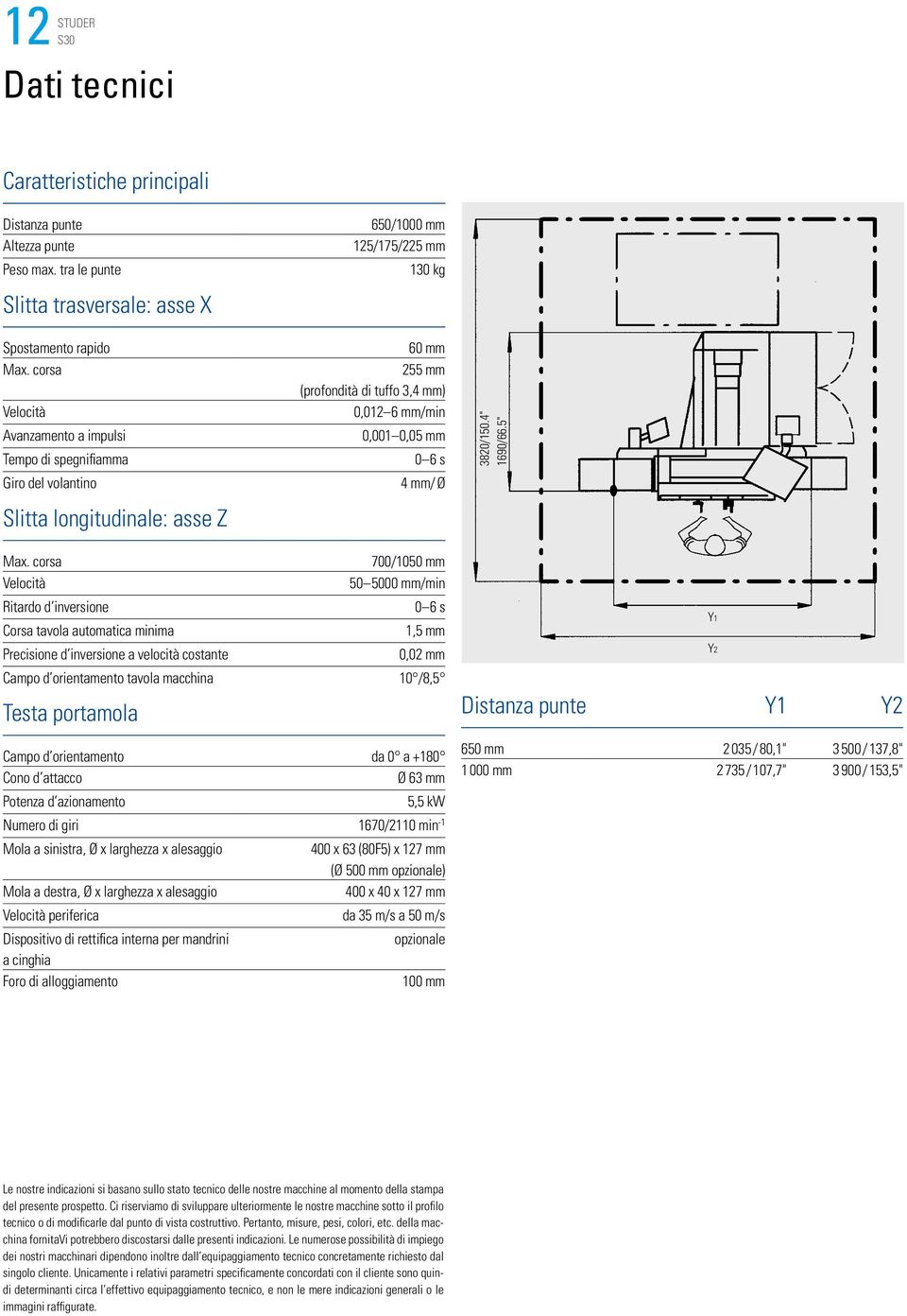 5" Slitta longitudinale: asse Z Max.