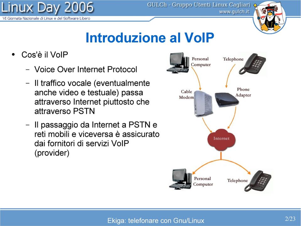 Internet piuttosto che attraverso PSTN Il passaggio da Internet a PSTN e