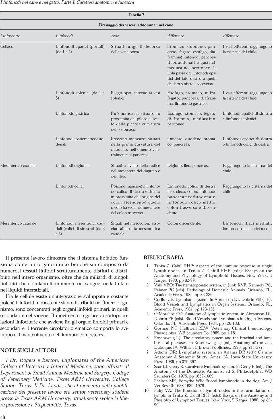 pancreas, fegato, esofago, dia- (da 1 a 5) della vena porta.