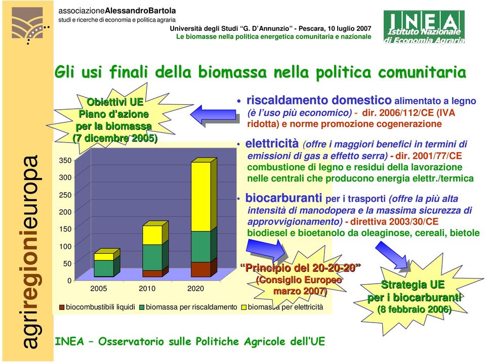 2006/112/CE (IVA ridotta) e norme promozione cogenerazione elettricità (offre i maggiori benefici in termini di emissioni di gas a effetto serra) - dir.