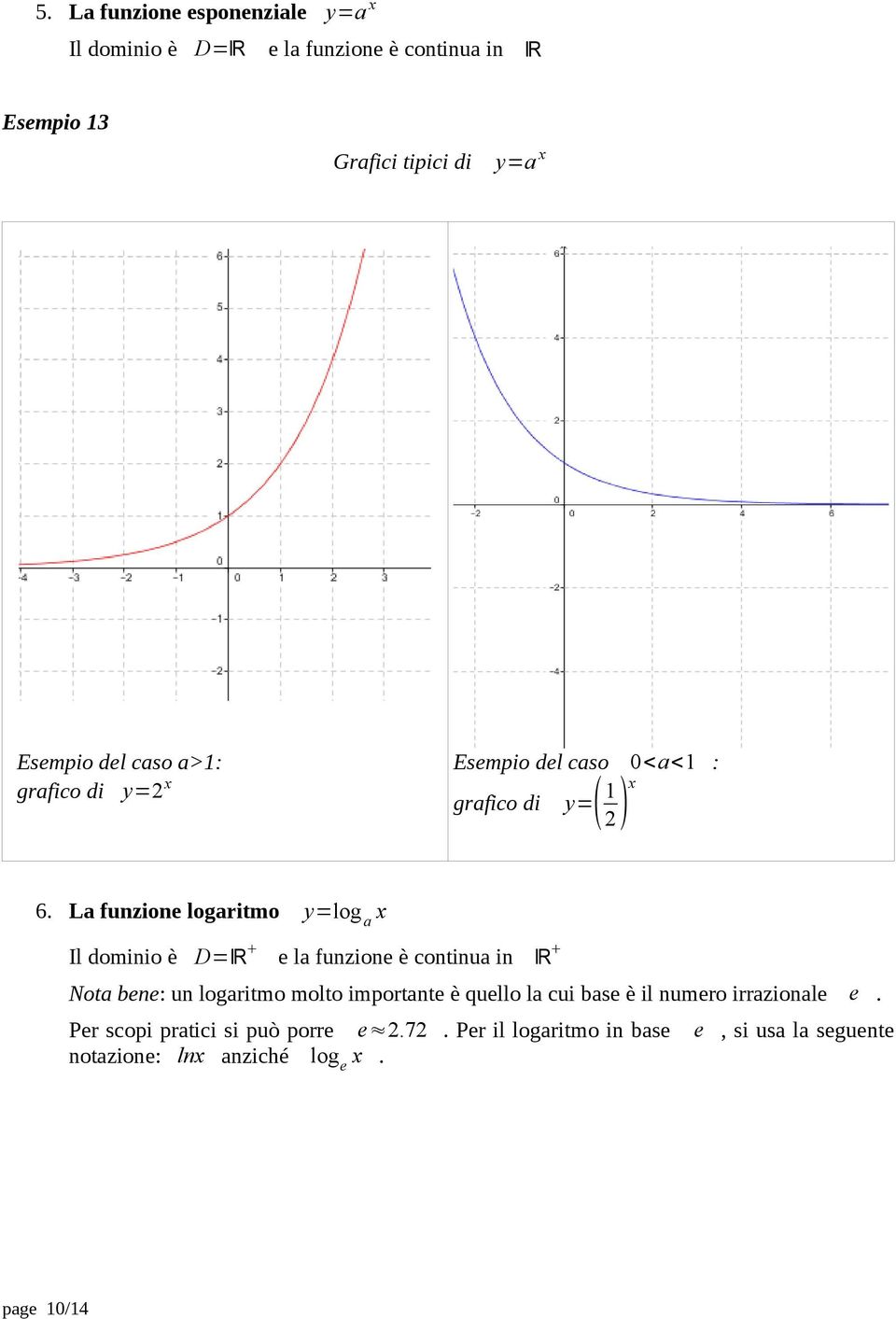 La funzione logaritmo y=log a x Il dominio è D=R + e la funzione è continua in R + Nota bene: un logaritmo molto importante è