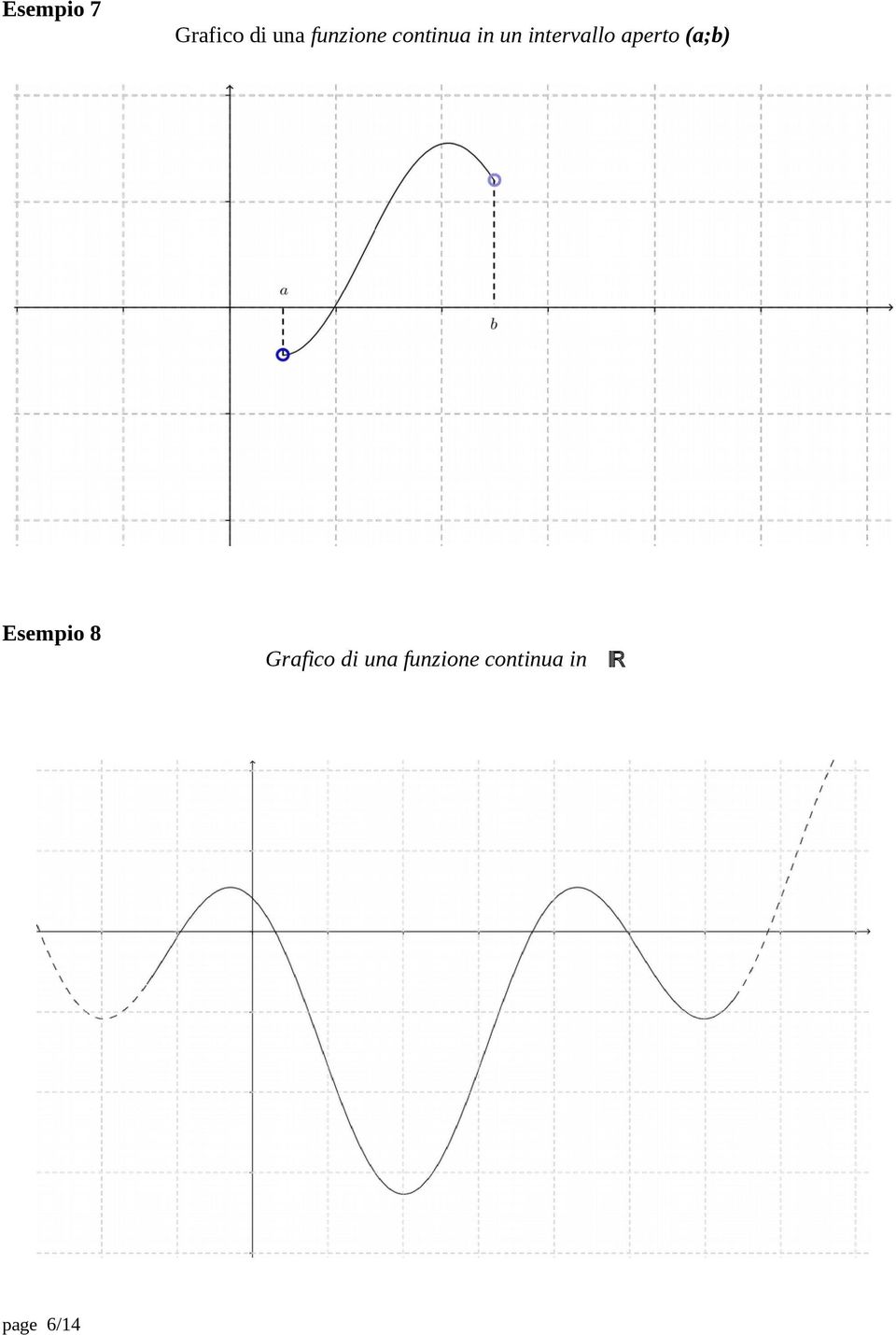 intervallo aperto (a;b) Esempio