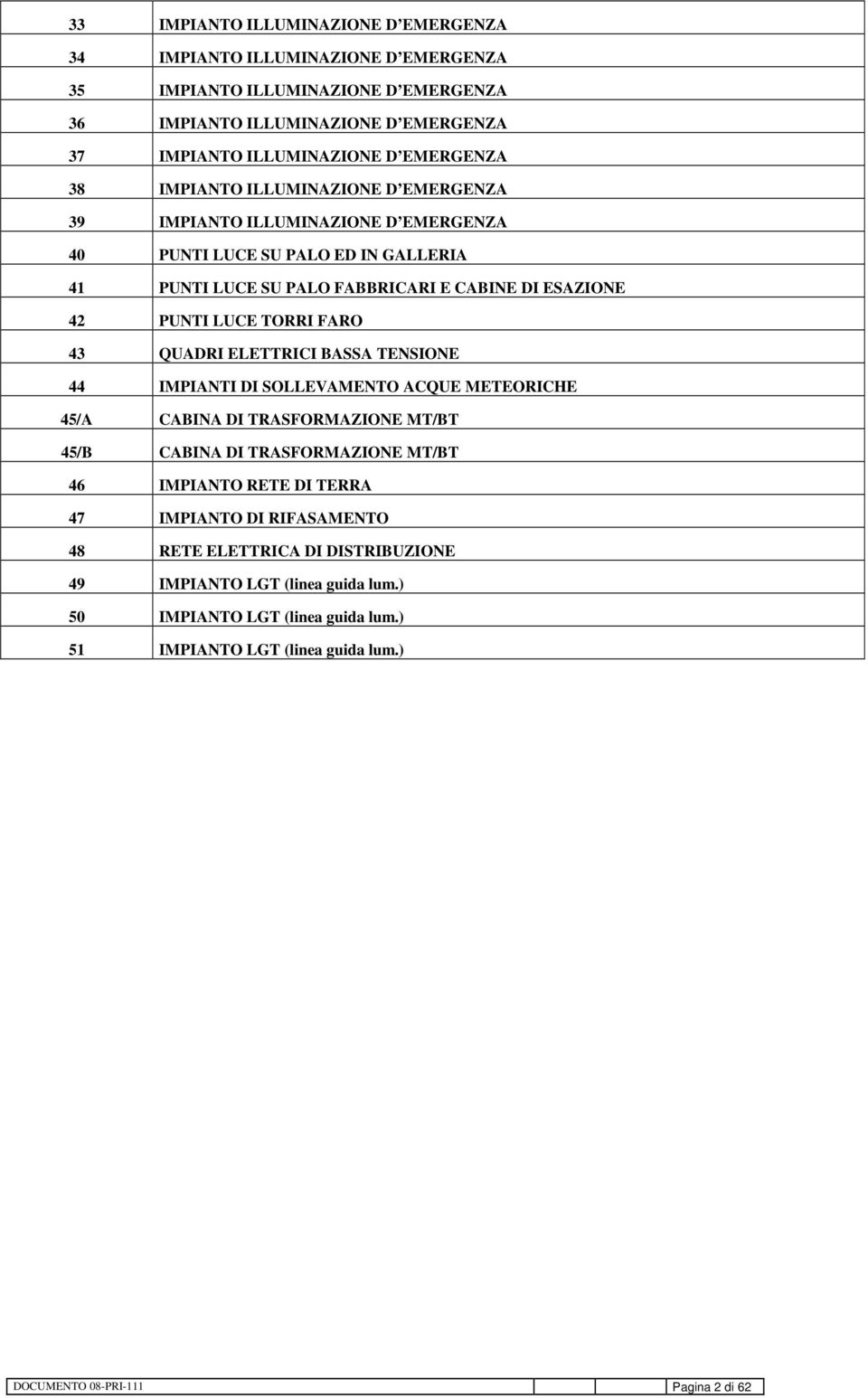 PUNTI LUCE TORRI FARO 43 QUADRI ELETTRICI BASSA TENSIONE 44 IMPIANTI DI SOLLEVAMENTO ACQUE METEORICHE 45/A CABINA DI TRASFORMAZIONE MT/BT 45/B CABINA DI TRASFORMAZIONE MT/BT 46