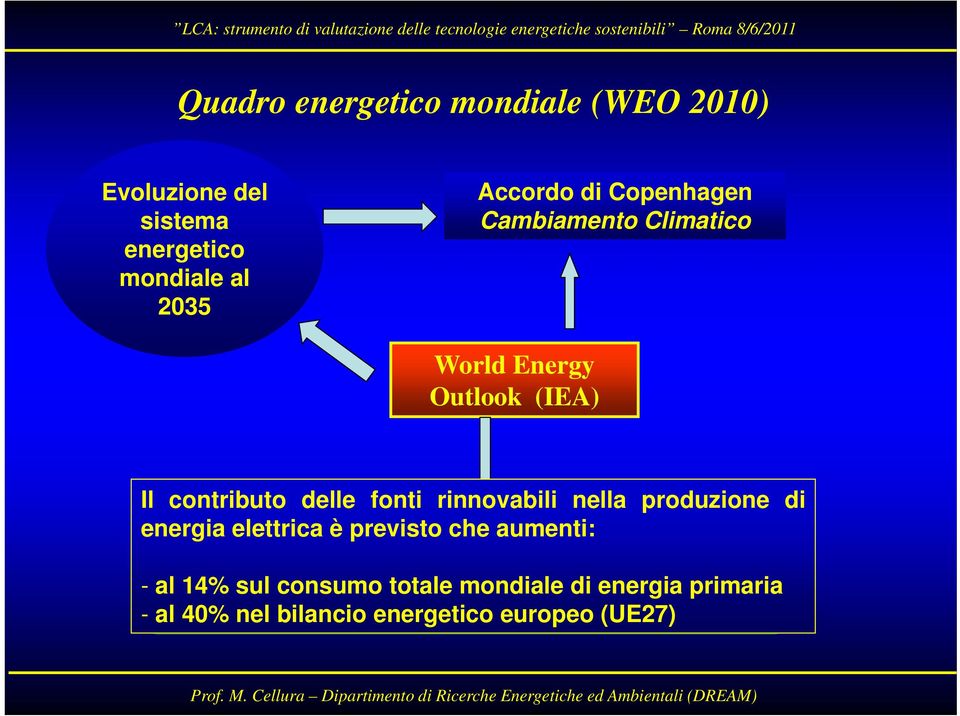 Energetici aumenti: Ruolo delle energie rinnovabili nella riduzione delle emissioni climalteranti - al 14% sul consumo totale mondiale