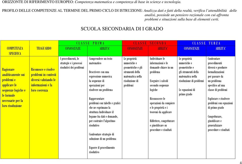 problema problemi con tabelle e grafici che ne esprimano la struttura Individuare il legame fra dati e domande, per costruire l algoritmo risolutivo Confrontare strategie di soluzione di un problema