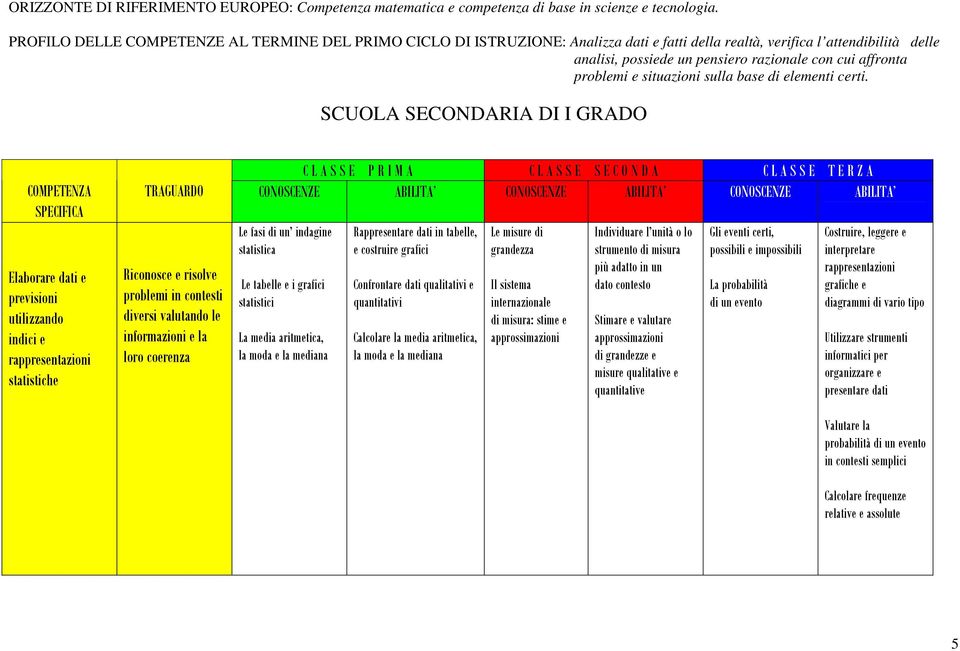 internazionale di misura: stime e Individuare l unità o lo strumento di misura più adatto in un dato contesto Stimare e valutare di grandezze e misure qualitative e quantitative Gli eventi certi,