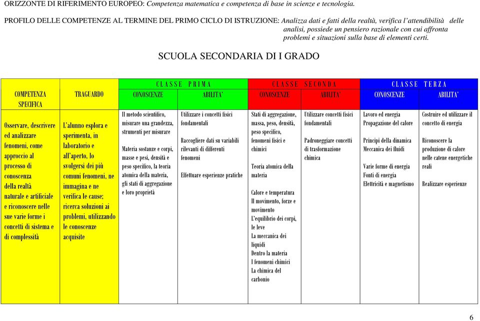 Il metodo scientifico, misurare una grandezza, strumenti per misurare Materia sostanze e corpi, masse e pesi, densità e peso specifico, la teoria atomica della materia, gli stati di aggregazione e