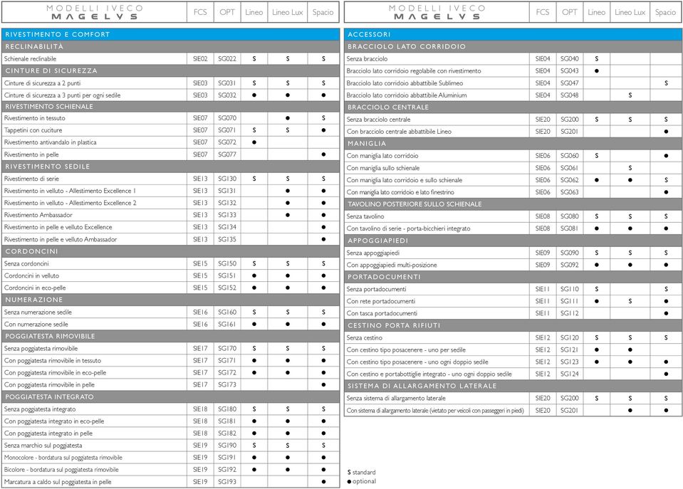 Rivestimento antivandalo in plastica SIE07 SG072 Rivestimento in pelle SIE07 SG077 RIVESTIMENTO SEDILE Rivestimento di serie SIE13 SG130 S S S Rivestimento in velluto - Allestimento Excellence 1
