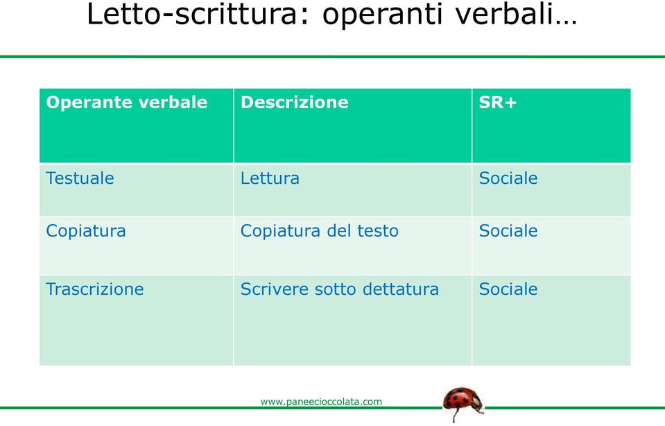 Sociale Copiatura Copiatura del testo