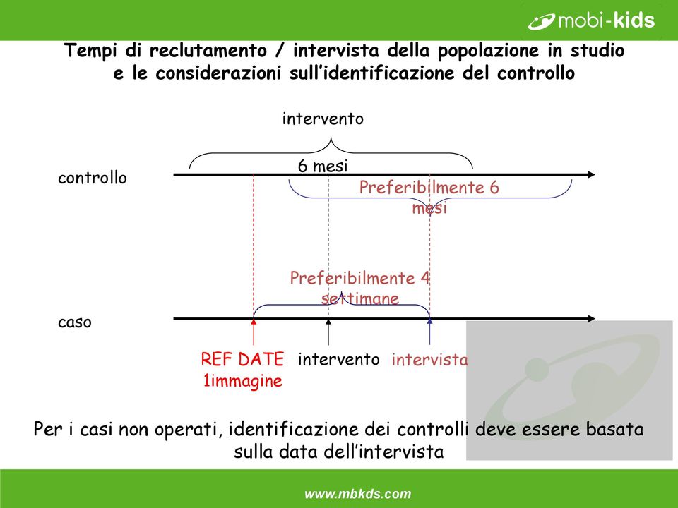 caso Preferibilmente 4 settimane REF DATE 1immagine intervento intervista Per i casi