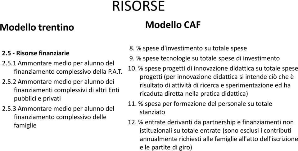 % spese progetti di innovazione didattica su totale spese progetti (per innovazione didattica si intende ciò che è risultato di attività di ricerca e sperimentazione ed ha ricaduta diretta nella