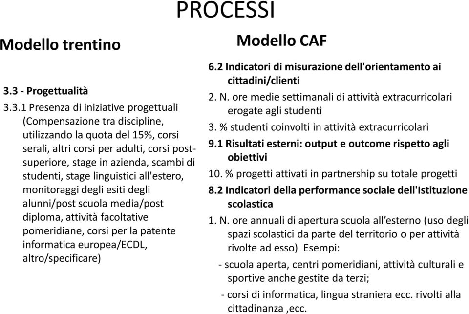 scambi di studenti, stage linguistici all'estero, monitoraggi degli esiti degli alunni/post scuola media/post diploma, attività facoltative pomeridiane, corsi per la patente informatica europea/ecdl,