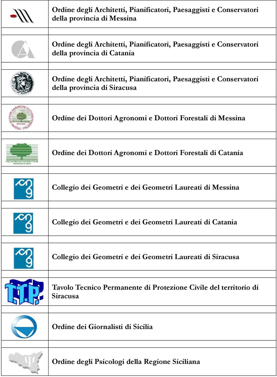 Agronomi e Dottori Forestali di Catania Collegio dei Geometri e dei Geometri Laureati di Messina Collegio dei Geometri e dei Geometri Laureati di Catania Collegio dei Geometri e dei