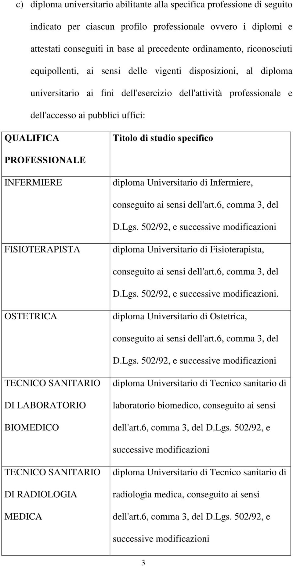 7LWRORGLVWXGLRVSHFLILFR 352)(66,21$/( INFERMIERE diploma Universitario di Infermiere, conseguito ai sensi dell'art.6, comma 3, del D.Lgs.