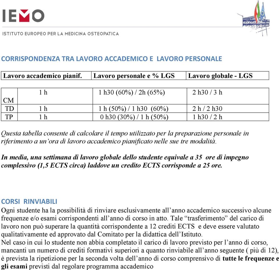 di calcolare il tempo utilizzato per la preparazione personale in riferimento a un ora di lavoro accademico pianificato nelle sue tre modalità.