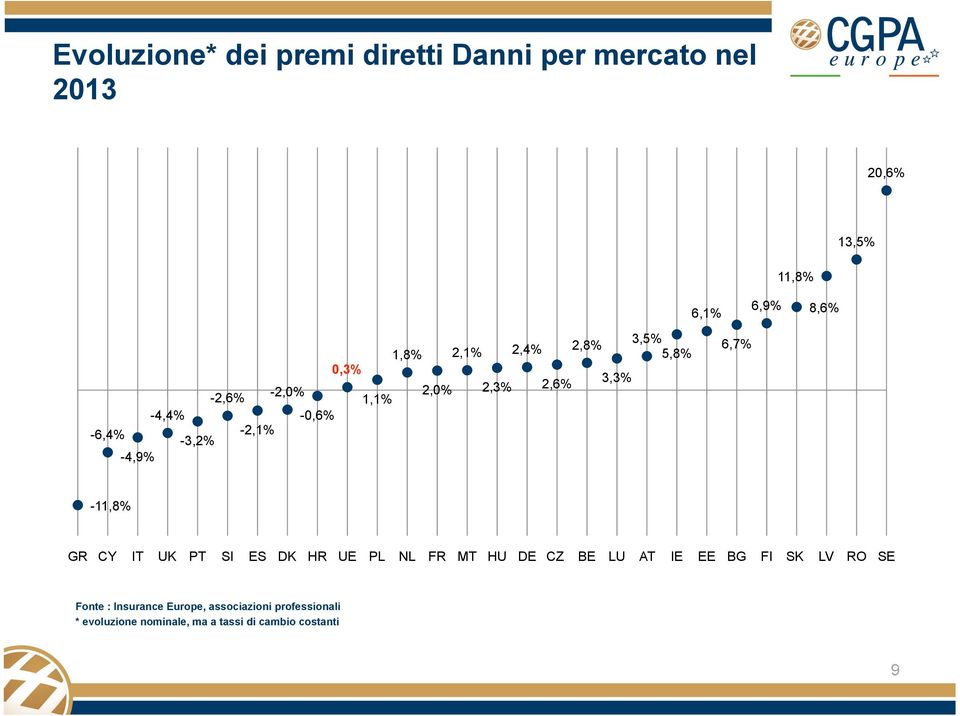 5,8% 6,7% -11,8% GR CY IT UK PT SI ES DK HR UE PL NL FR MT HU DE CZ BE LU AT IE EE BG FI SK LV RO SE