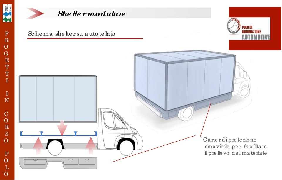 di protezione rimovibile per