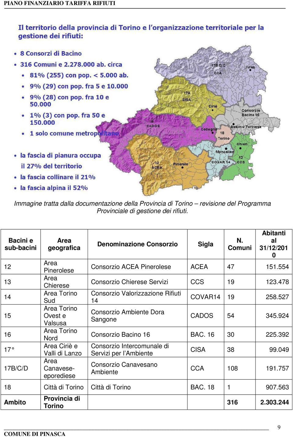 Canaveseeporediese Denominazione Consorzio Sigla N. Comuni Abitanti al 31/12/201 0 Consorzio ACEA Pinerolese ACEA 47 151.554 Consorzio Chierese Servizi CCS 19 123.