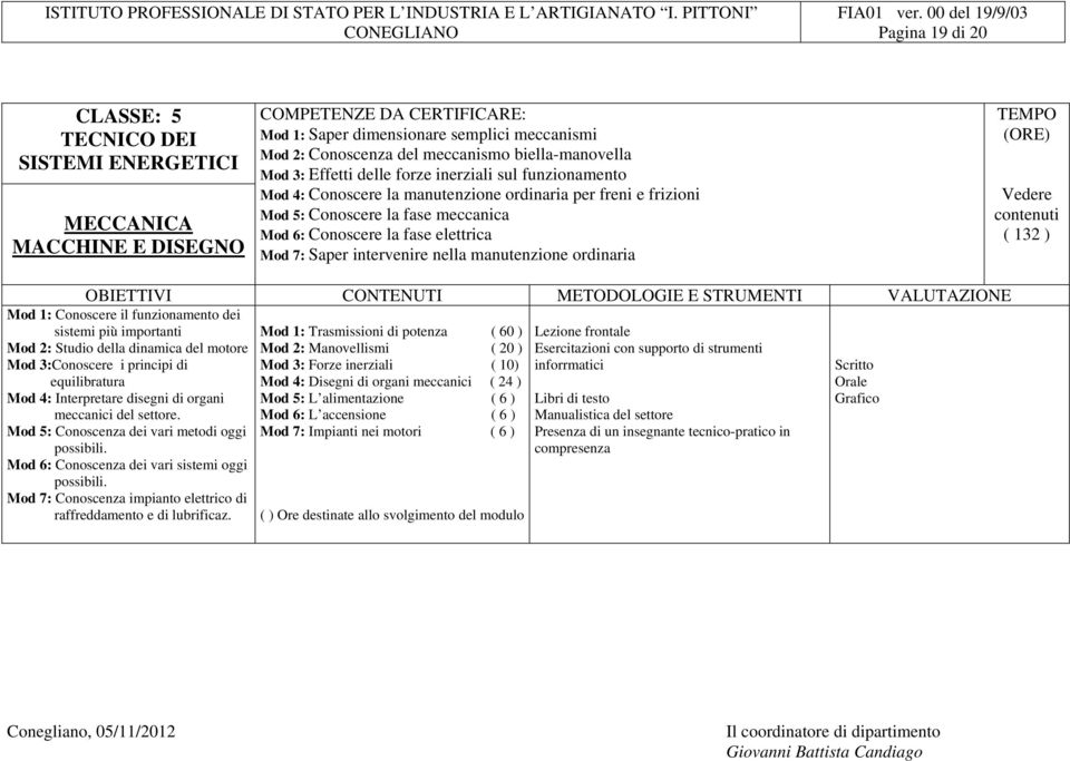 nella manutenzione ordinaria TEMPO (ORE) Vedere ( 132 ) OBIETTIVI CONTENUTI METODOLOGIE E STRUMENTI VALUTAZIONE Mod 1: Conoscere il funzionamento dei sistemi più importanti Mod 2: Studio della