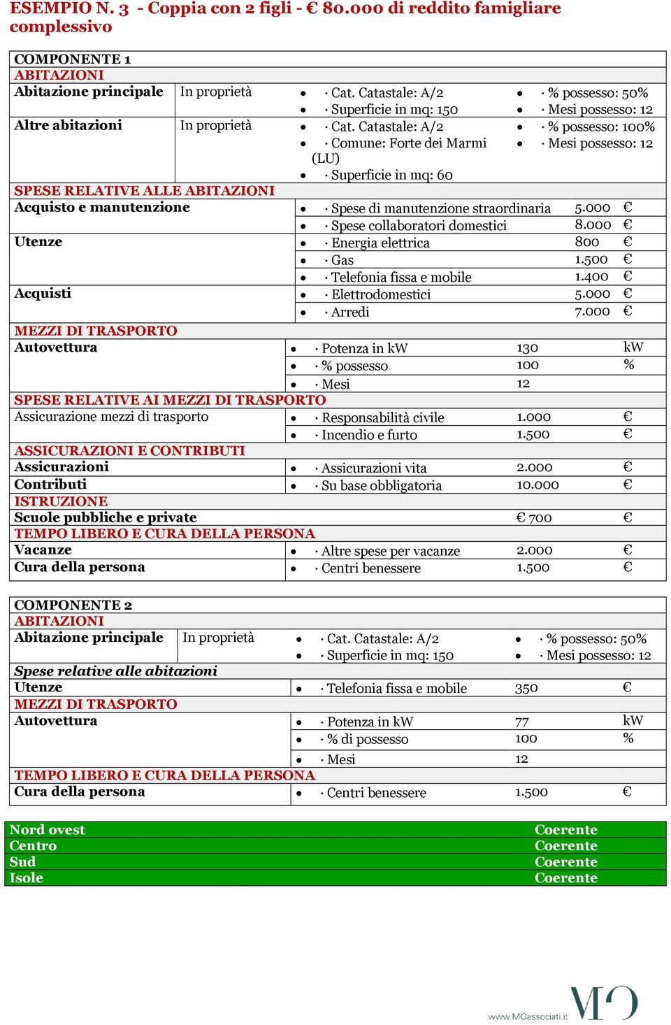 Cat. Catastale: A/2 Superficie in mq: 150 Cat.