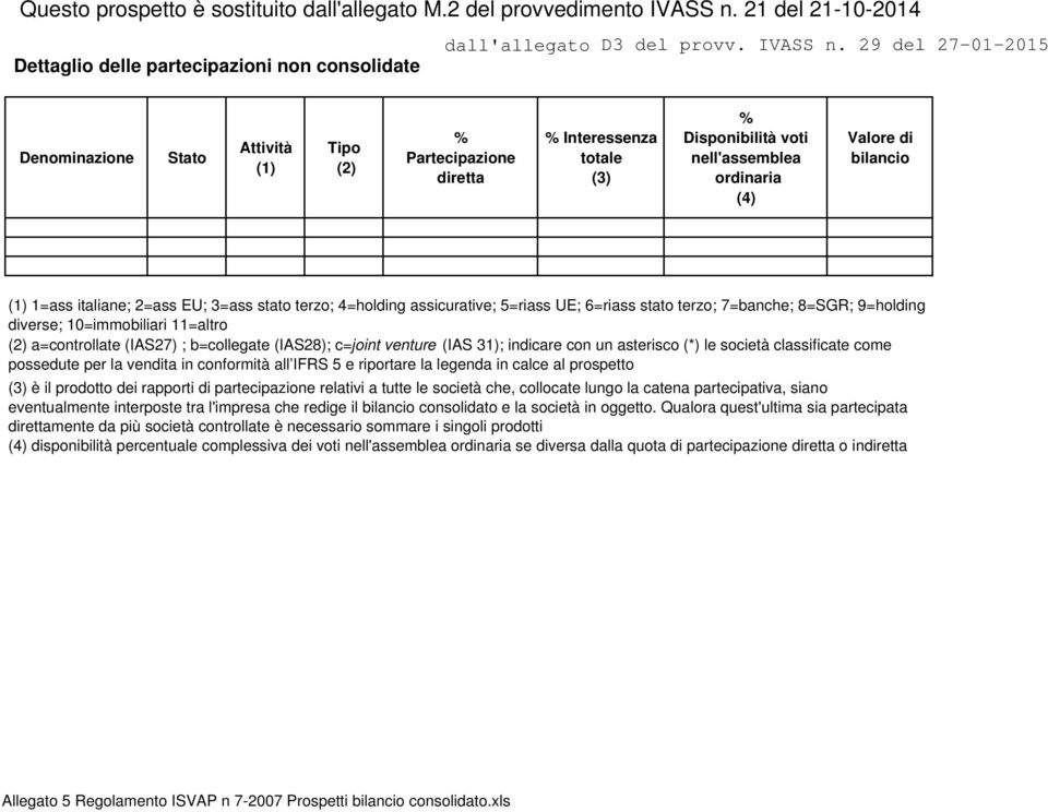 (IAS27) ; b=collegate (IAS28); c=joint venture (IAS 31); indicare con un asterisco (*) le società classificate come possedute per la vendita in conformità all IFRS 5 e riportare la legenda in calce