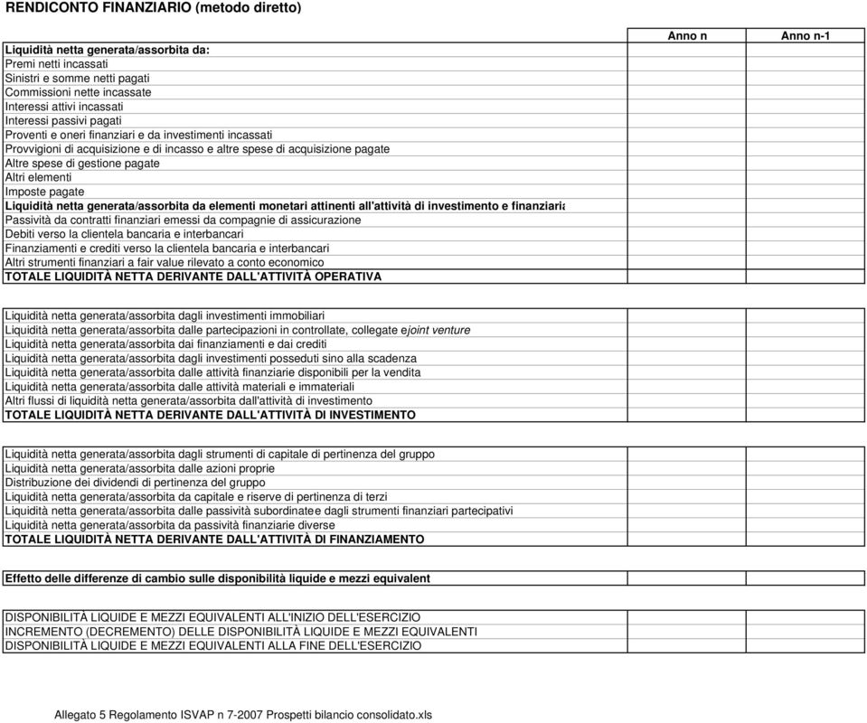 Imposte pagate Liquidità netta generata/assorbita da elementi monetari attinenti all'attività di investimento e finanziaria Passività da contratti finanziari emessi da compagnie di assicurazione