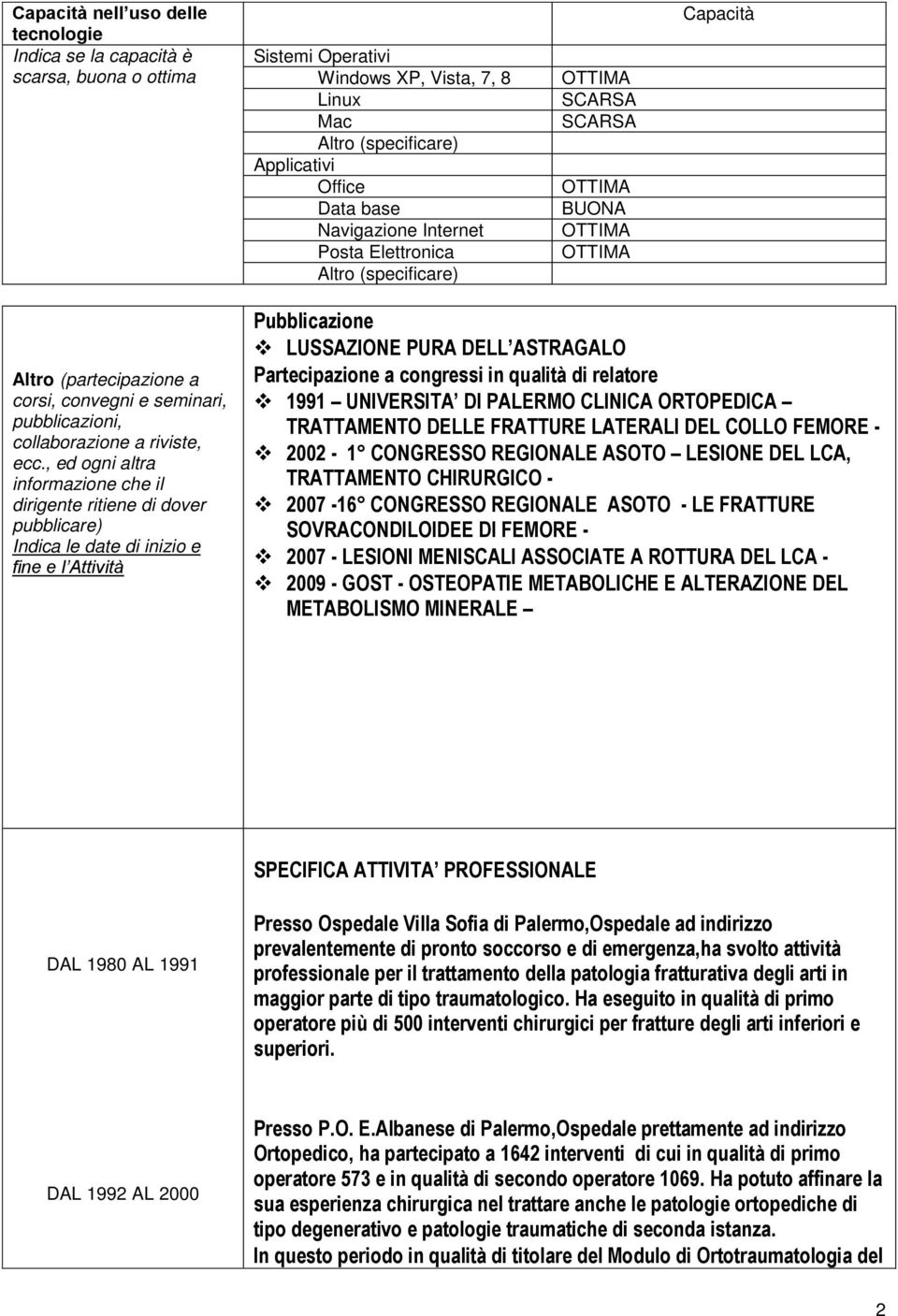 , ed ogni altra informazione che il dirigente ritiene di dover pubblicare) Indica le date di inizio e fine e l Attività Pubblicazione LUSSAZIONE PURA DELL ASTRAGALO Partecipazione a congressi in