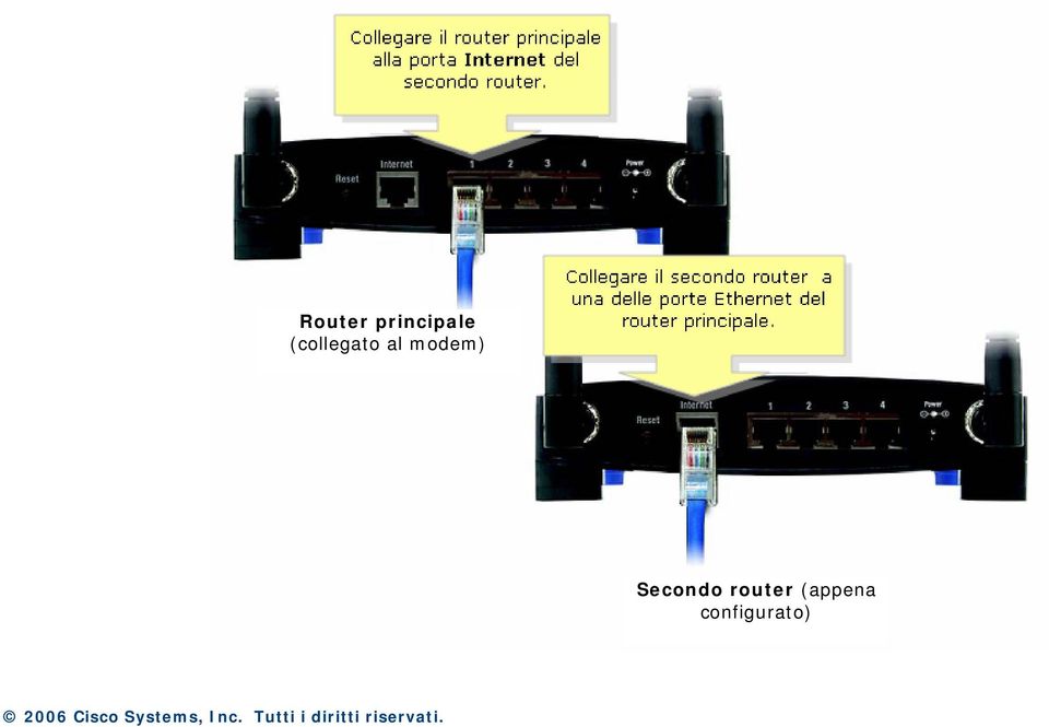 configurato) 2006 Cisco