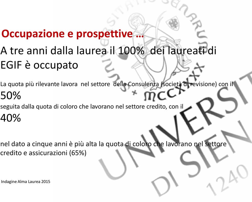 dalla quota di coloro che lavorano nel settore credito, con il 40% nel dato a cinque anni è più