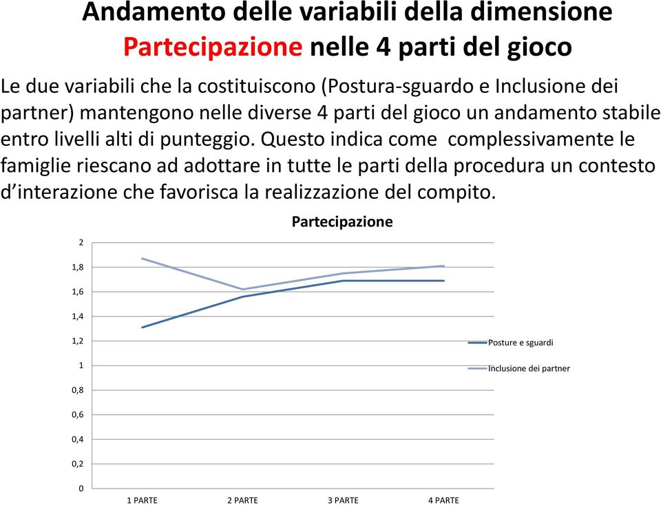 Questo indica come complessivamente le famiglie riescano ad adottare in tutte le parti della procedura un contesto d interazione che