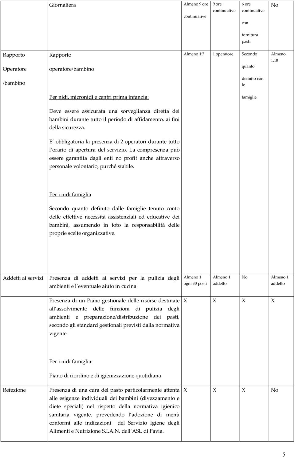 sicurezza. E obbligatoria la presenza di 2 operatori durante tutto l orario di apertura del servizio.