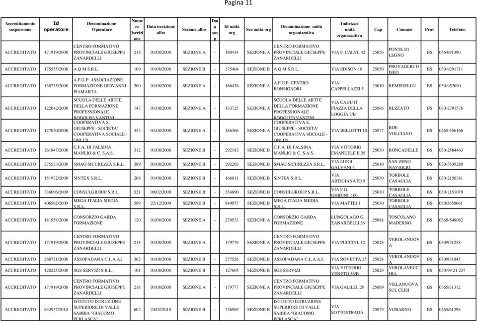 CALVI, 42 25056 ACCREDITATO 175555/2008 A Q M 109 01/08/2008 SEZIONE B - 275404 SEZIONE B A Q M EDISON 18 25050 ACCREDITATO 158735/2008 ACCREDITATO 122042/2008 ACCREDITATO 127050/2008 ACCREDITATO