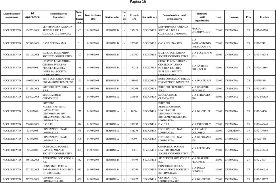 ANTONIO DEL FUOCO 9-A 26100 CREMONA CR 0372-27471 ACCREDITATO 165100/2008 E.C.I.P.A. 107 01/08/2008 SEZIONE B - 280100 SEZIONE B E.C.I.P.A. LUCCHINI N.