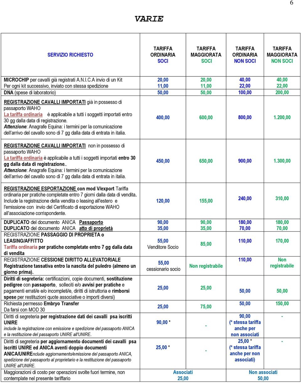 50,00 100,00 200,00 REGISTRAZIONE CAVALLI IMPORTATI già in possesso di passaporto WAHO La tariffa ordinaria è applicabile a tutti i soggetti importati entro 30 gg dalla data di registrazione.