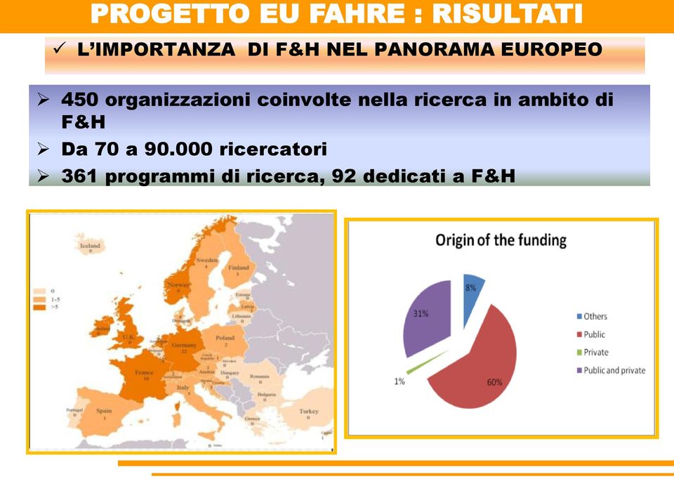 nella ricerca in ambito di F&H Da 70 a 90.