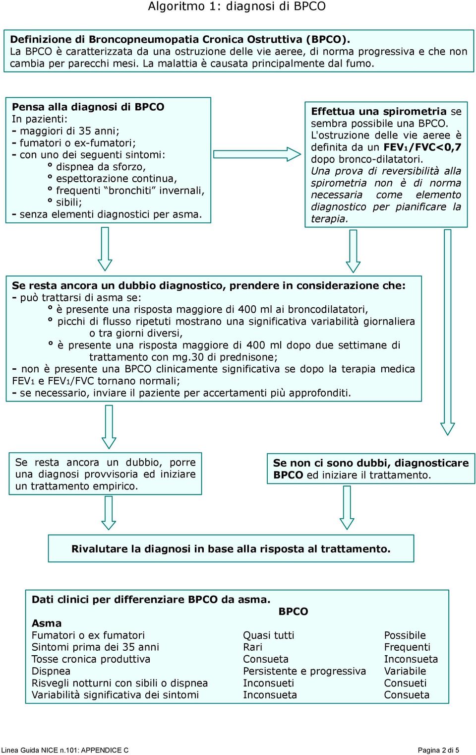 Pensa alla diagnosi di BPCO In pazienti: - maggiori di 35 anni; - fumatori o ex-fumatori; - con uno dei seguenti sintomi: dispnea da sforzo, espettorazione continua, frequenti bronchiti invernali,