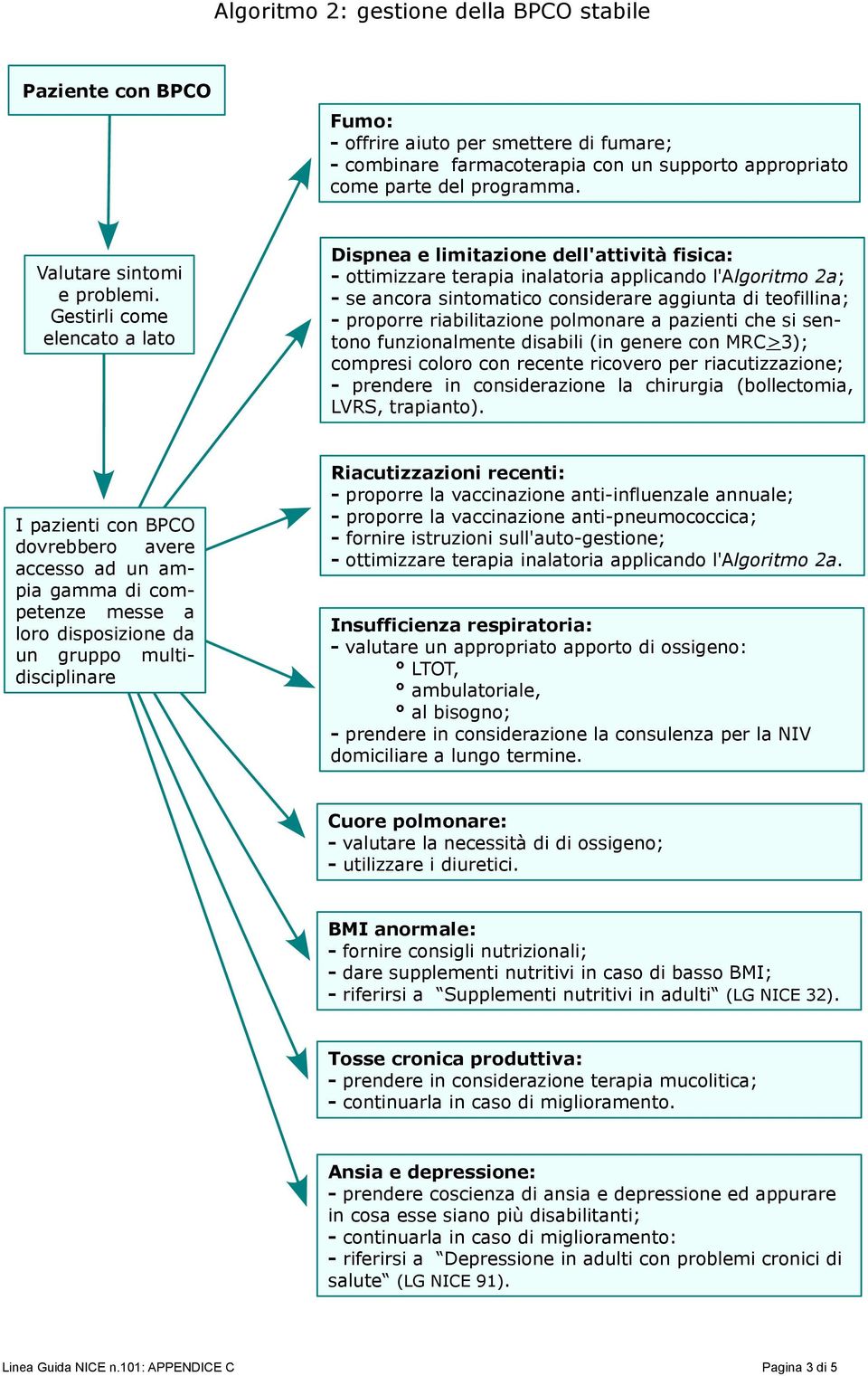 Gestirli come elencato a lato Dispnea e limitazione dell'attività fisica: - ottimizzare terapia inalatoria applicando l'algoritmo 2a; - se ancora sintomatico considerare aggiunta di teofillina; -