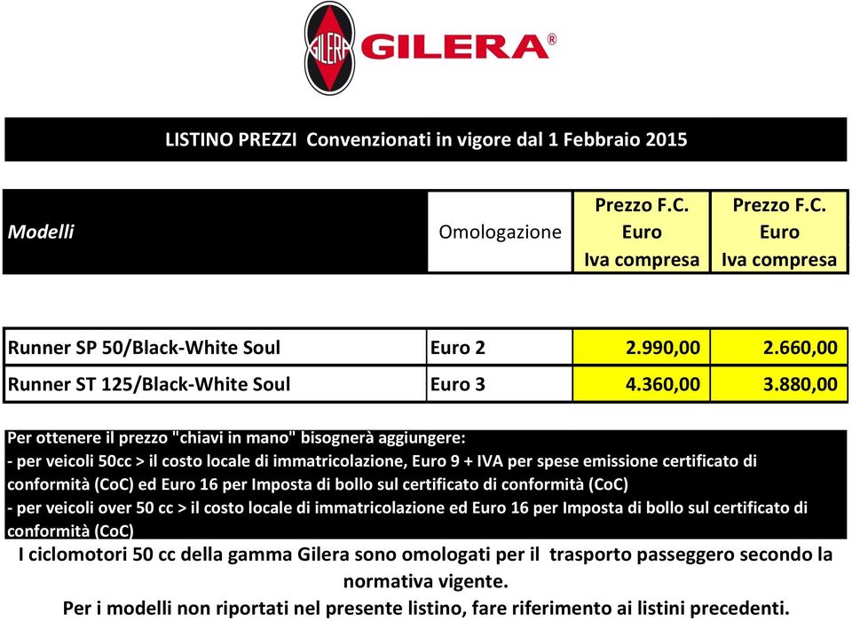 880,00 Per ottenere il prezzo "chiavi in mano" bisognerà aggiungere: - per veicoli 50cc > il costo locale di immatricolazione, 9 + IVA per spese emissione certificato di