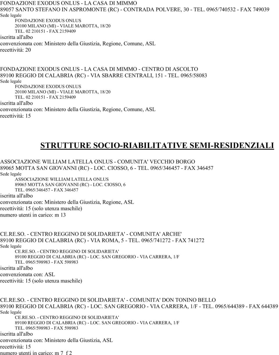 02 210151 - FAX 2159409 convenzionata con: Ministero della Giustizia, Regione, Comune, ASL recettività: 20 FONDAZIONE EXODUS ONLUS - LA CASA DI MIMMO - CENTRO DI ASCOLTO 89100 REGGIO DI CALABRIA (RC)